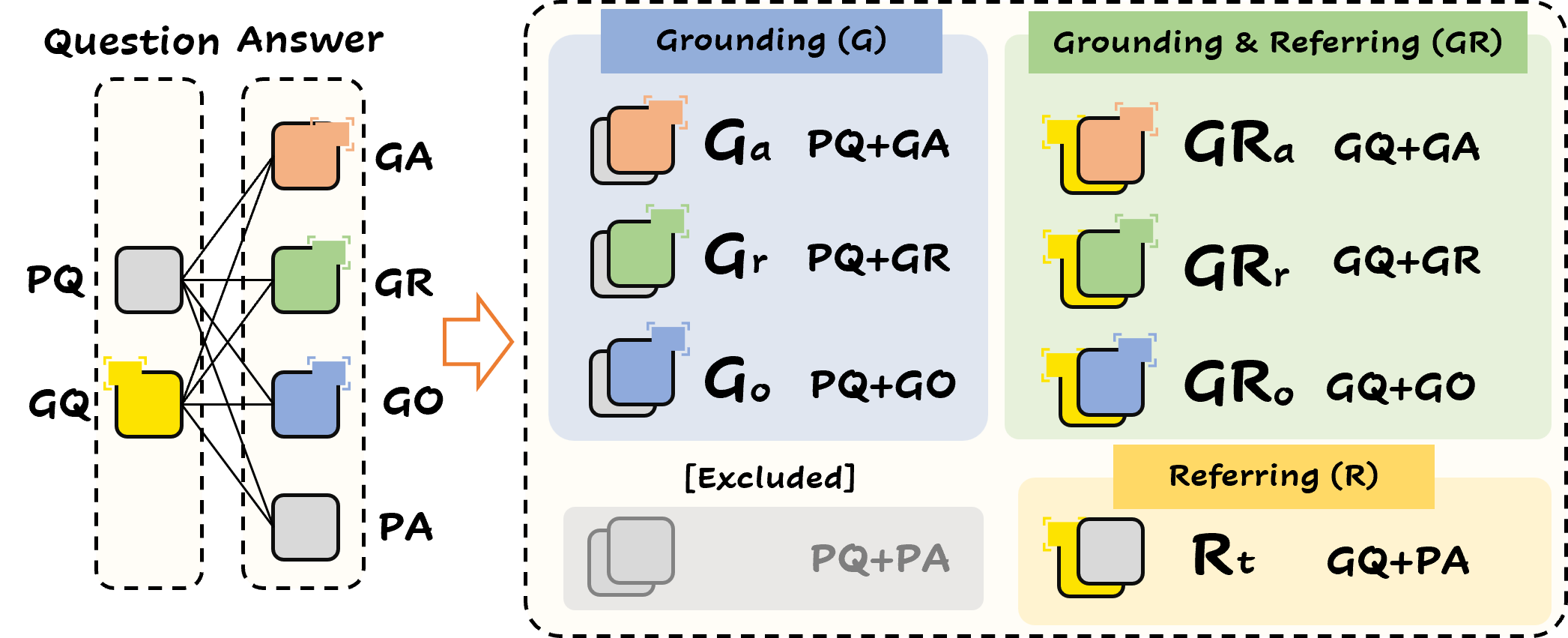 data-overview