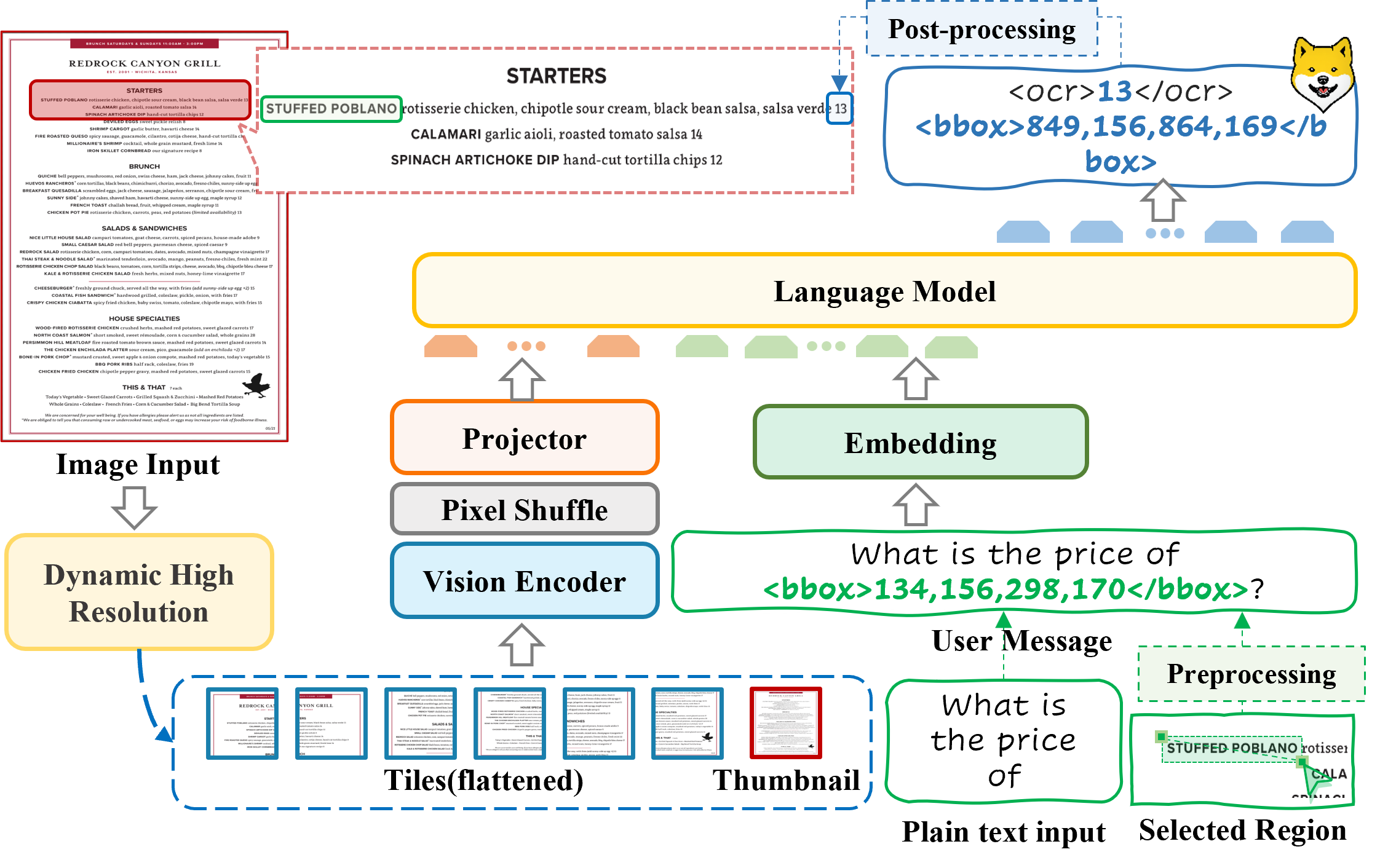 data-composition